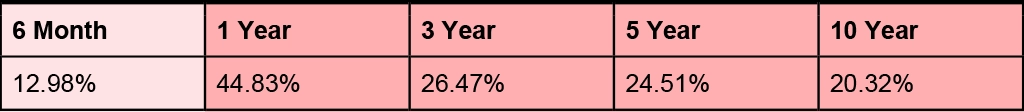 HDFC Mid-Cap Opportunities Direct1